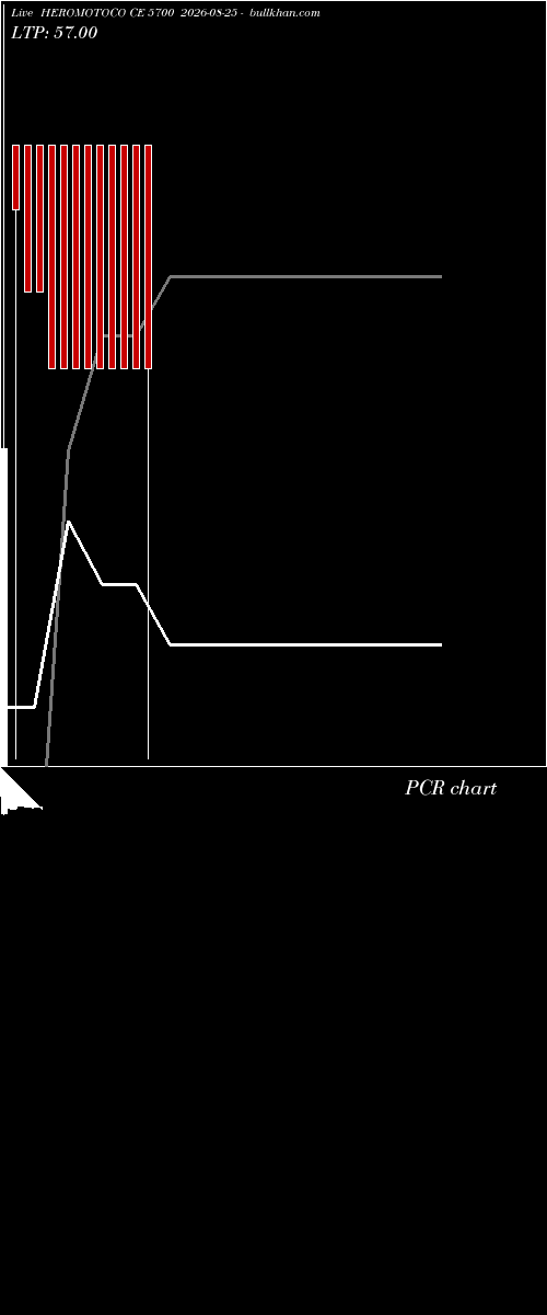  option chart HEROMOTOCO CE 5700 2026-08-25 