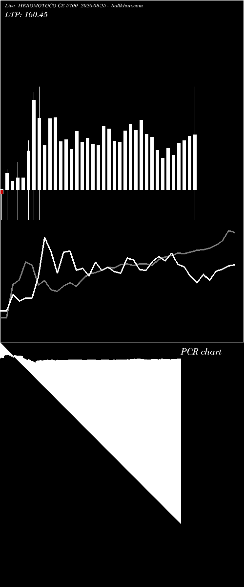  option chart HEROMOTOCO CE 5700 2026-08-25 