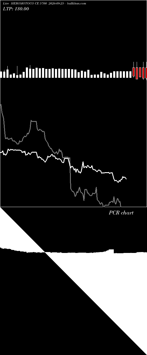  option chart HEROMOTOCO CE 5700 2026-08-25 