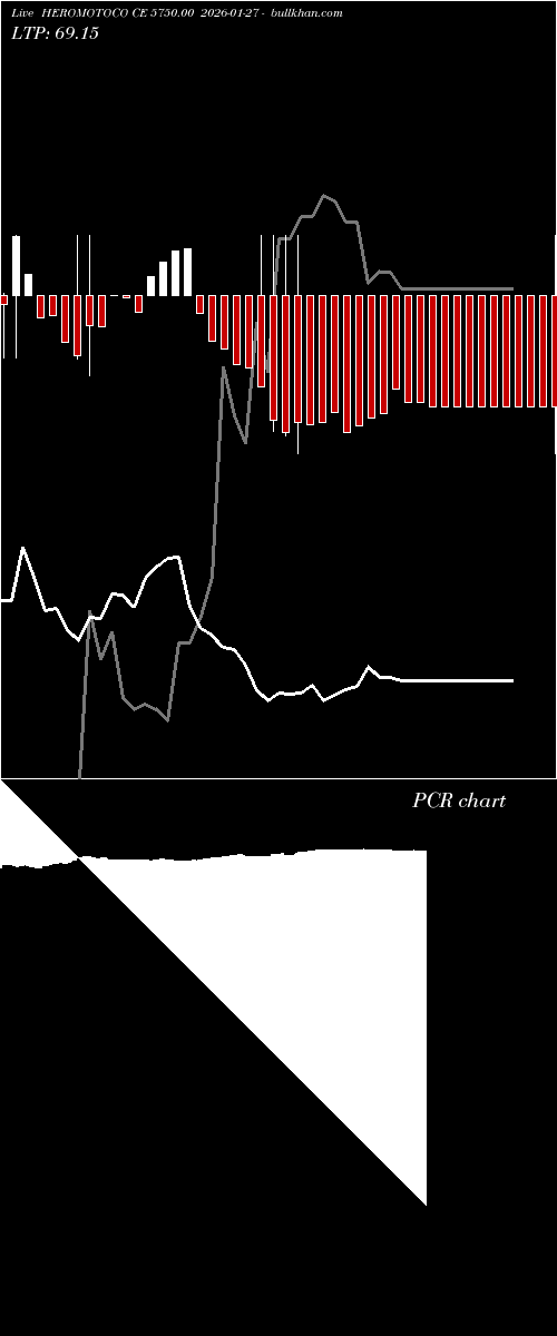  option chart HEROMOTOCO CE 5750.00 2026-01-27 