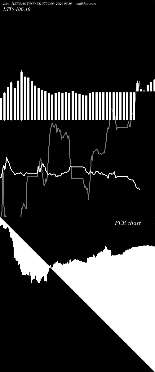  option chart HEROMOTOCO CE 5750.00 2026-03-30 