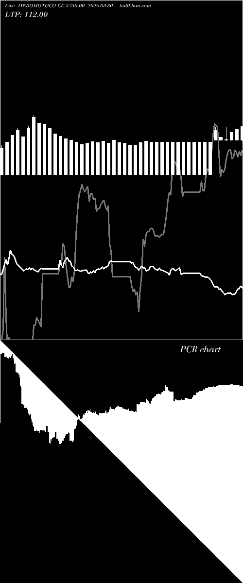  option chart HEROMOTOCO CE 5750.00 2026-03-30 