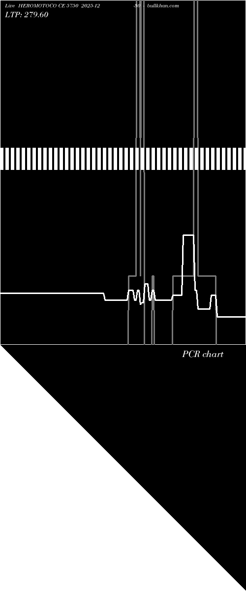  option chart HEROMOTOCO CE 5750 2025-12-30 