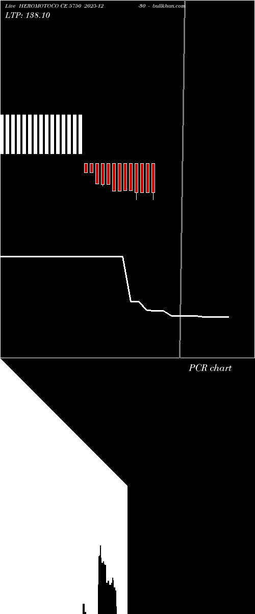  option chart HEROMOTOCO CE 5750 2025-12-30 