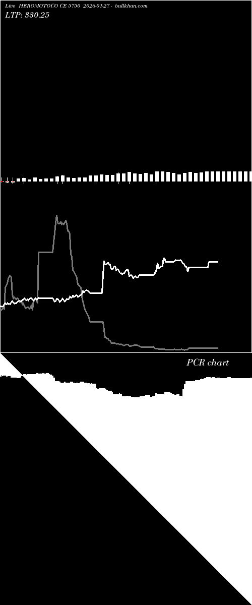  option chart HEROMOTOCO CE 5750 2026-01-27 