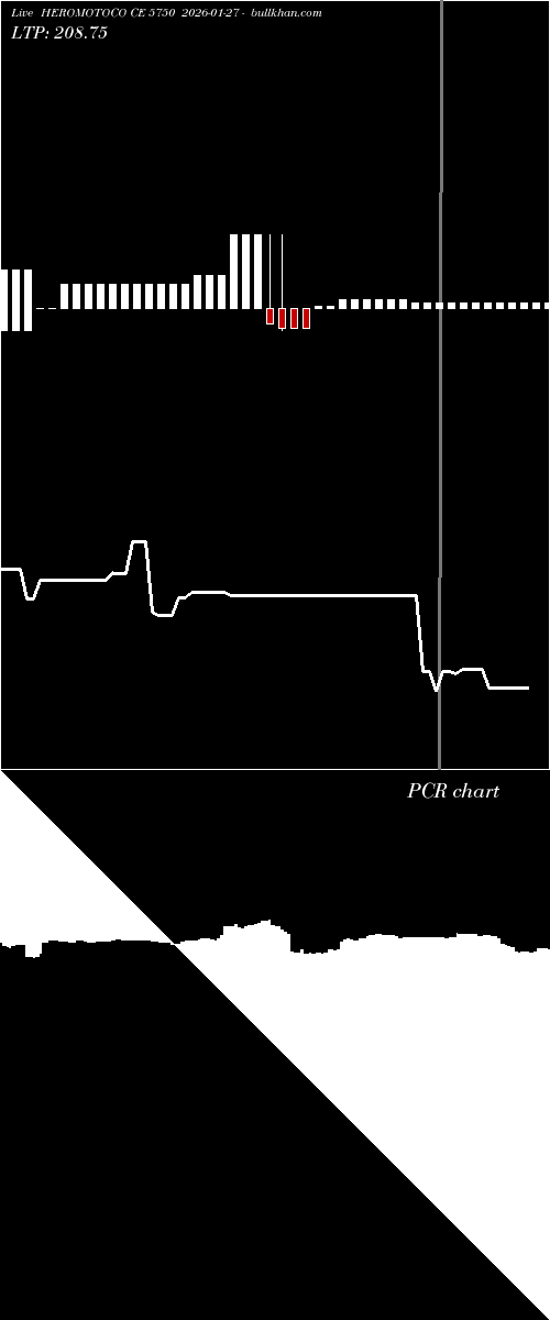  option chart HEROMOTOCO CE 5750 2026-01-27 