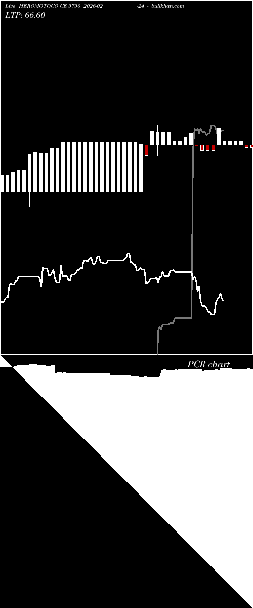  option chart HEROMOTOCO CE 5750 2026-02-24 