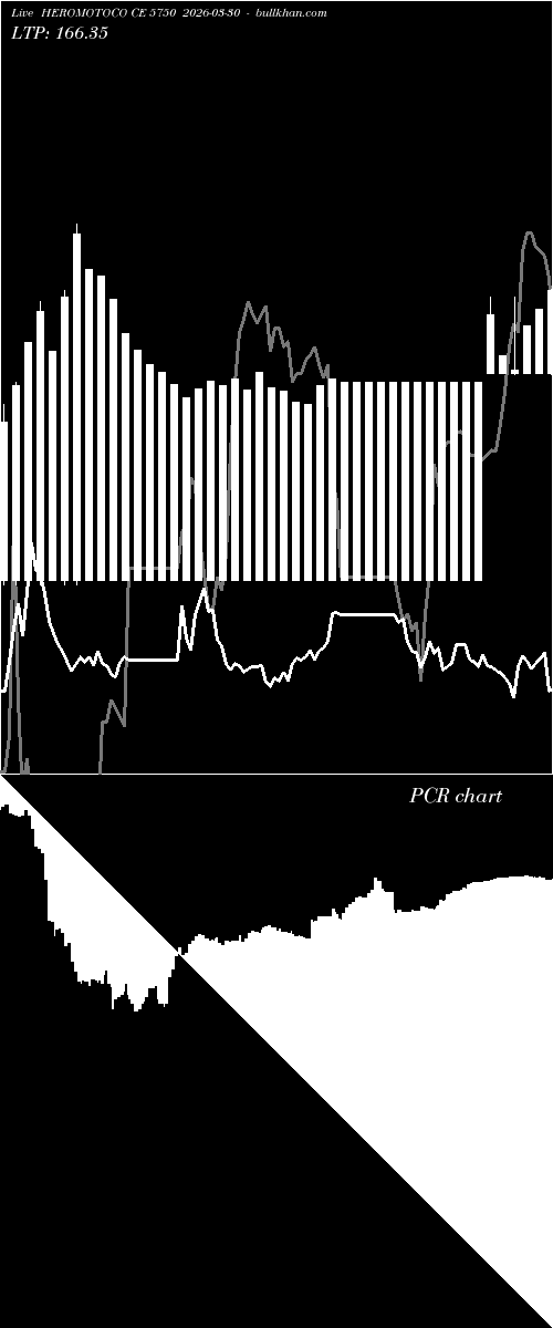  option chart HEROMOTOCO CE 5750 2026-03-30 