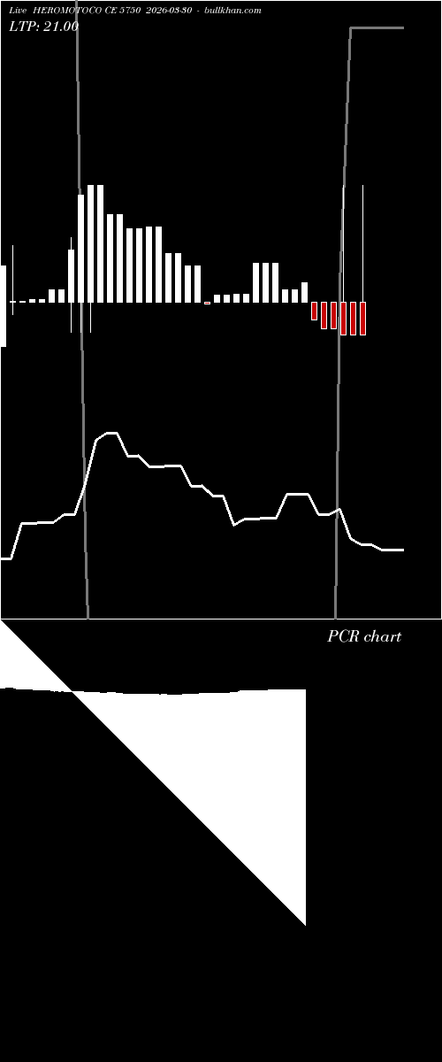  option chart HEROMOTOCO CE 5750 2026-03-30 
