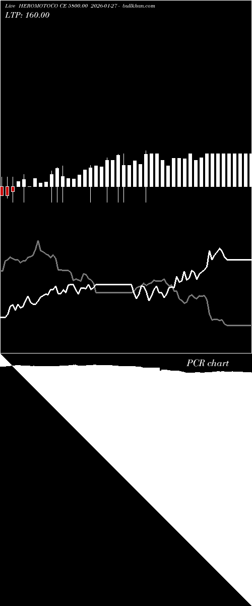  option chart HEROMOTOCO CE 5800.00 2026-01-27 