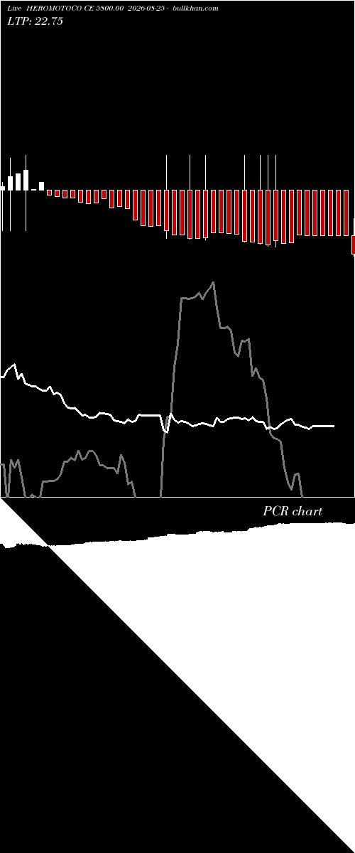  option chart HEROMOTOCO CE 5800.00 2026-08-25 