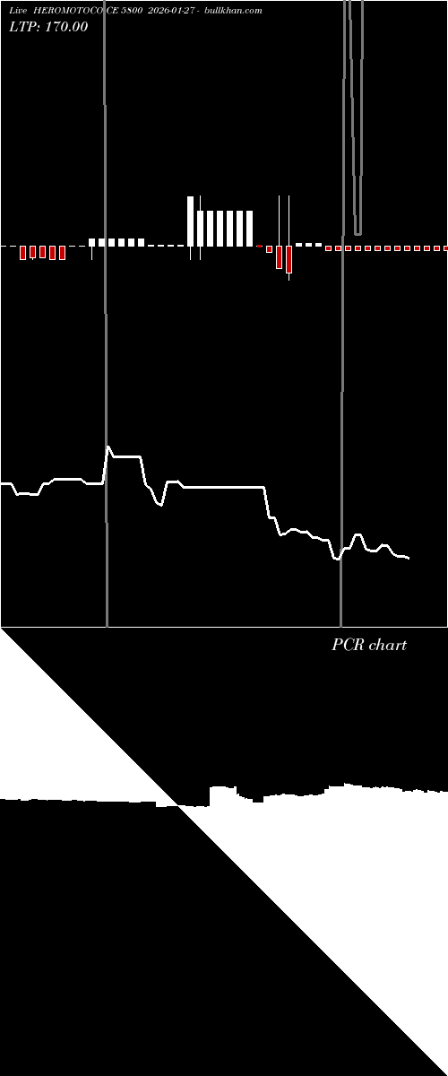  option chart HEROMOTOCO CE 5800 2026-01-27 