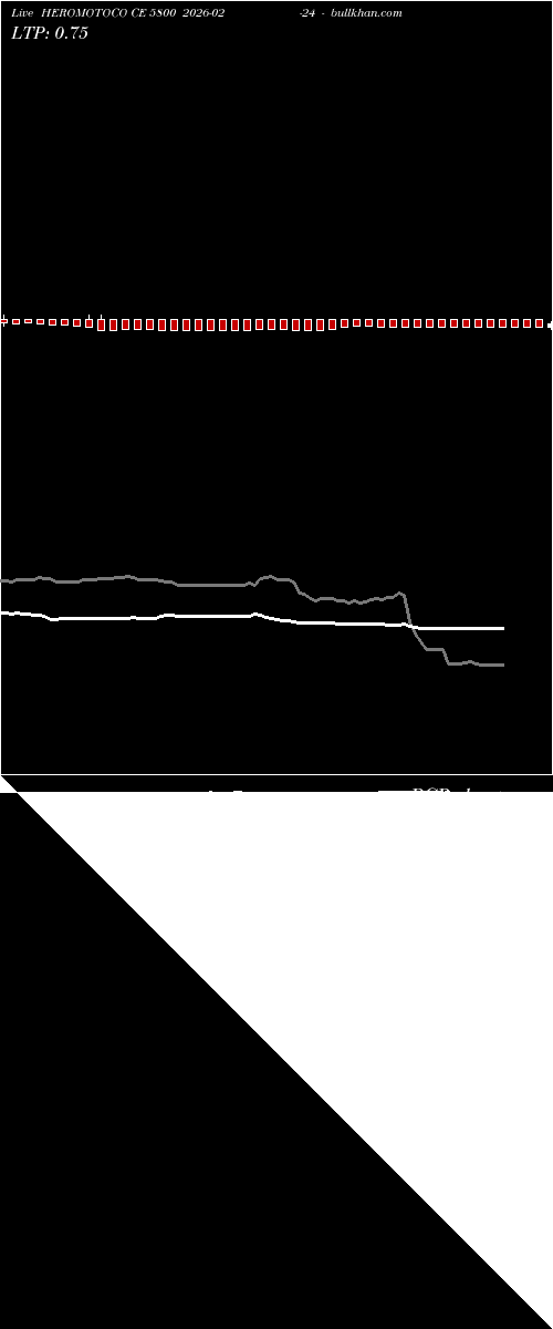  option chart HEROMOTOCO CE 5800 2026-02-24 