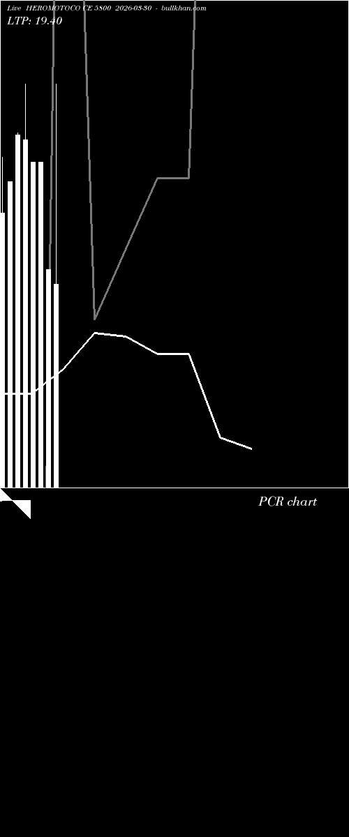  option chart HEROMOTOCO CE 5800 2026-03-30 