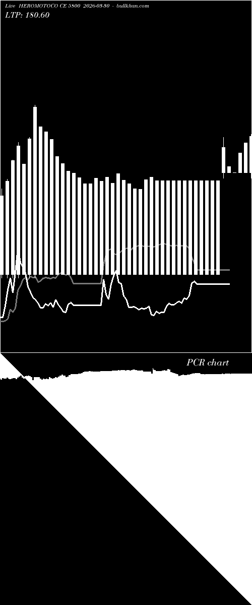  option chart HEROMOTOCO CE 5800 2026-03-30 
