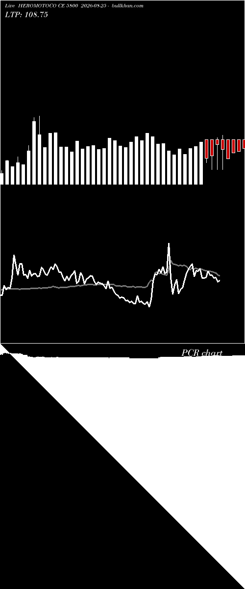  option chart HEROMOTOCO CE 5800 2026-08-25 