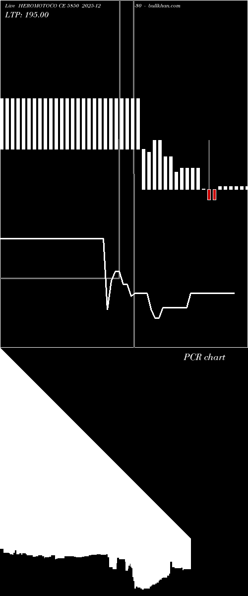  option chart HEROMOTOCO CE 5850 2025-12-30 