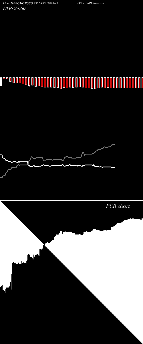  option chart HEROMOTOCO CE 5850 2025-12-30 