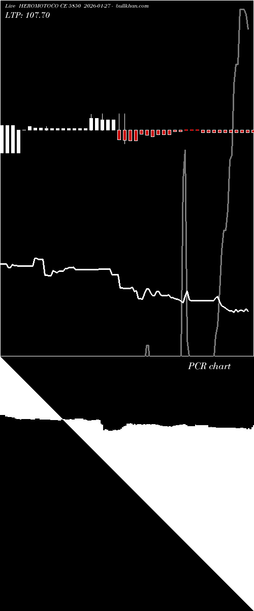  option chart HEROMOTOCO CE 5850 2026-01-27 
