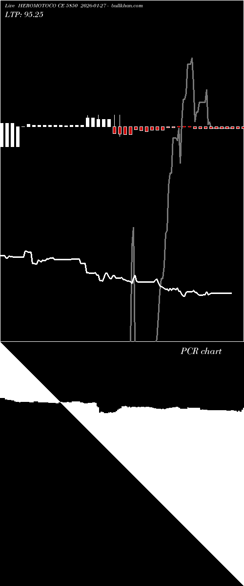  option chart HEROMOTOCO CE 5850 2026-01-27 