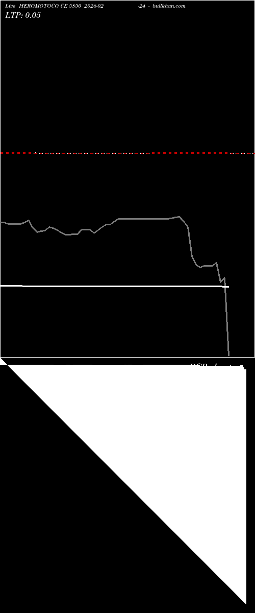  option chart HEROMOTOCO CE 5850 2026-02-24 