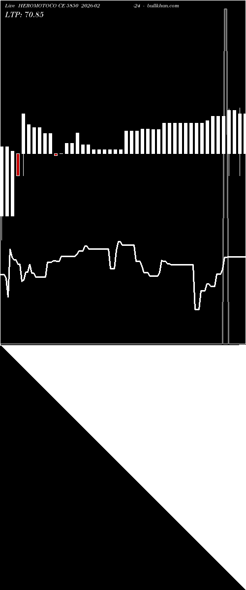  option chart HEROMOTOCO CE 5850 2026-02-24 