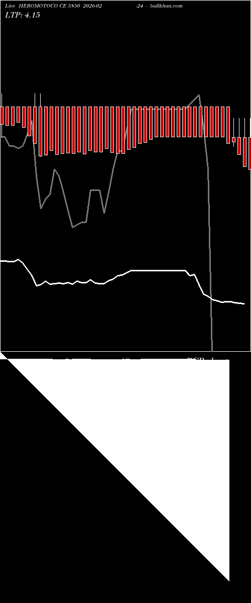  option chart HEROMOTOCO CE 5850 2026-02-24 