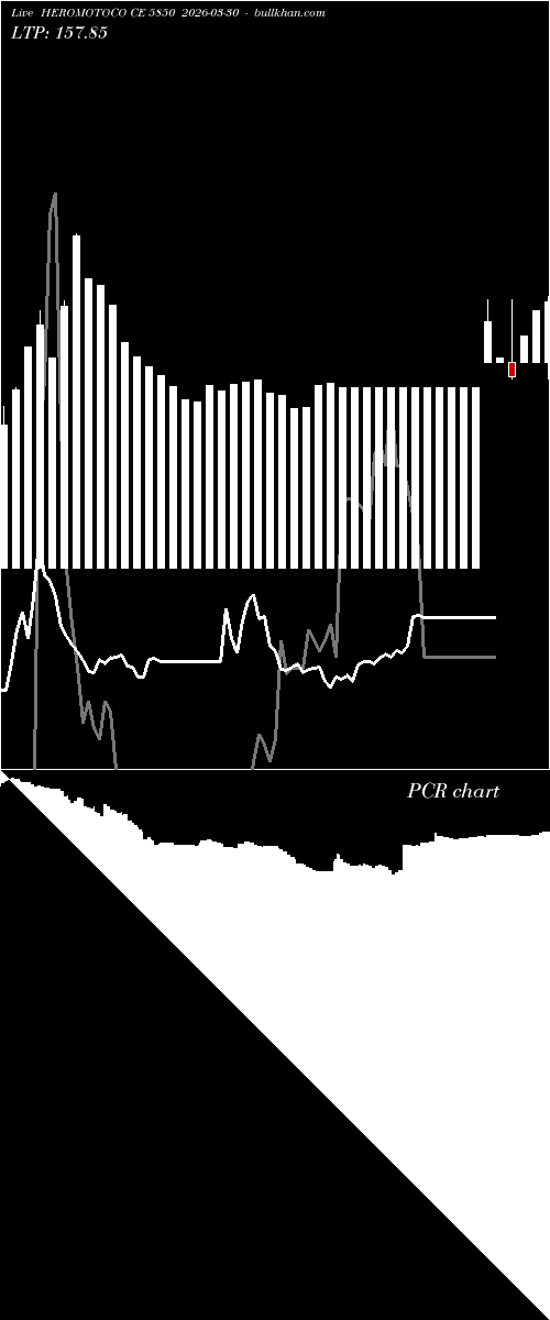  option chart HEROMOTOCO CE 5850 2026-03-30 