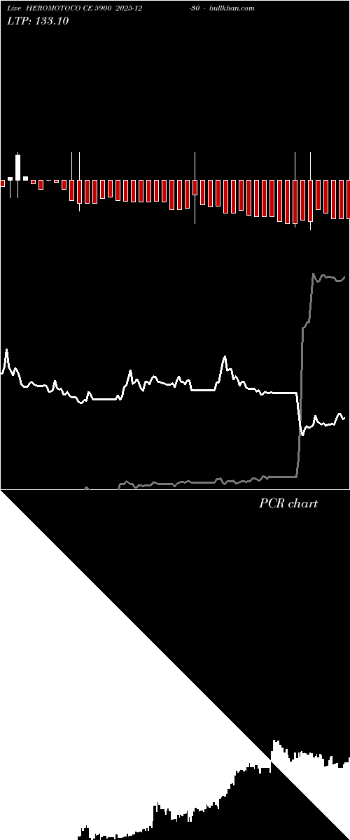  option chart HEROMOTOCO CE 5900 2025-12-30 
