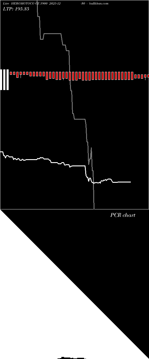  option chart HEROMOTOCO CE 5900 2025-12-30 