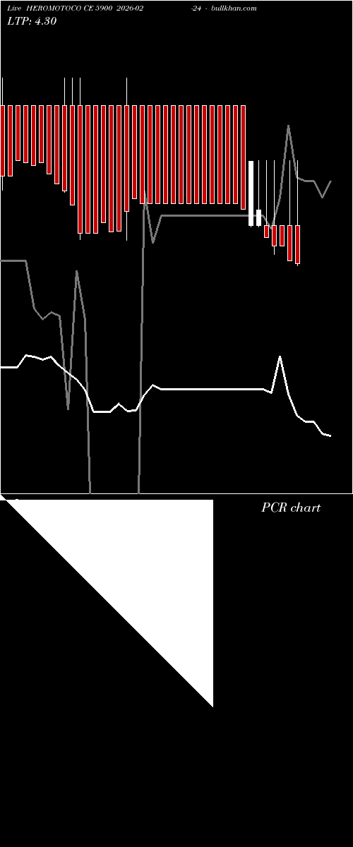  option chart HEROMOTOCO CE 5900 2026-02-24 