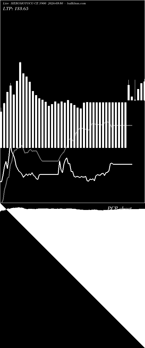  option chart HEROMOTOCO CE 5900 2026-03-30 