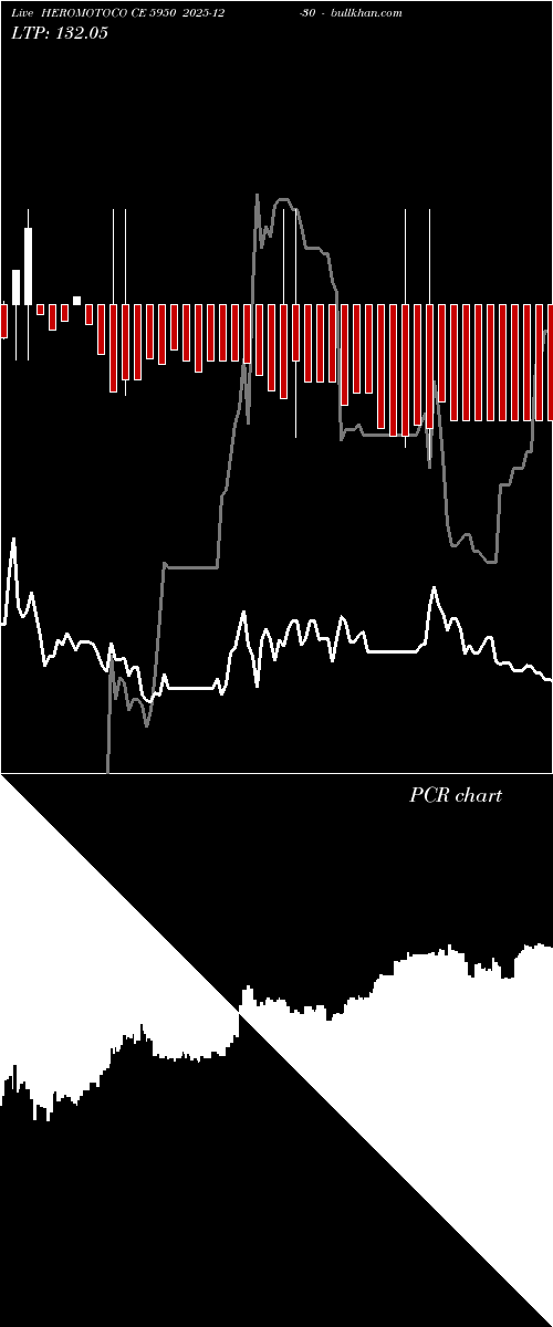  option chart HEROMOTOCO CE 5950 2025-12-30 