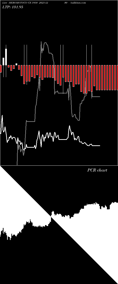  option chart HEROMOTOCO CE 5950 2025-12-30 