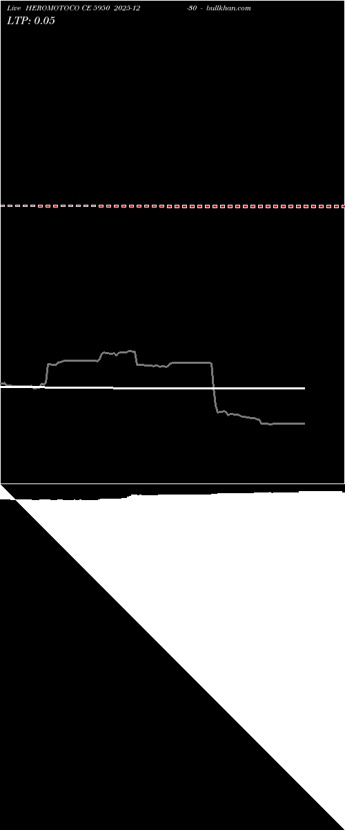  option chart HEROMOTOCO CE 5950 2025-12-30 