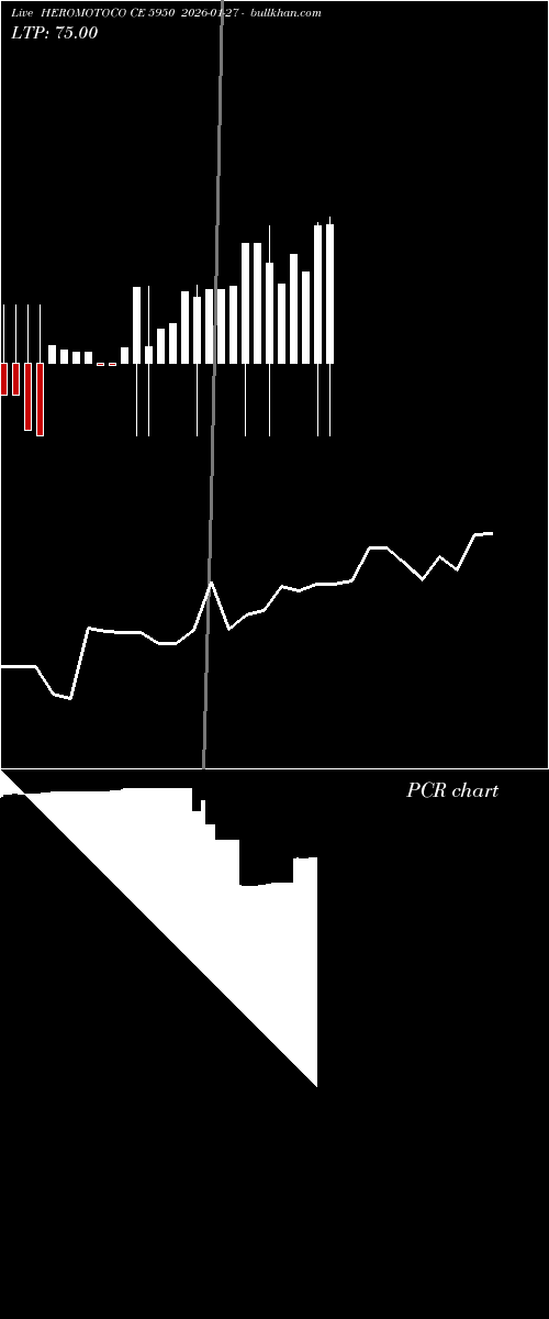  option chart HEROMOTOCO CE 5950 2026-01-27 