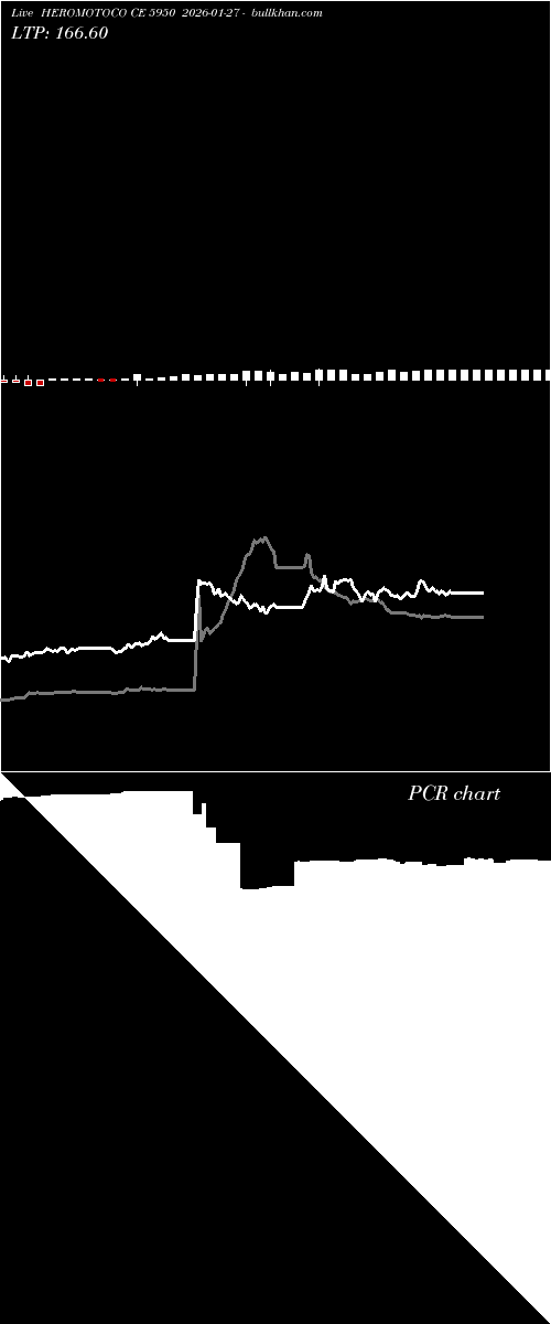  option chart HEROMOTOCO CE 5950 2026-01-27 