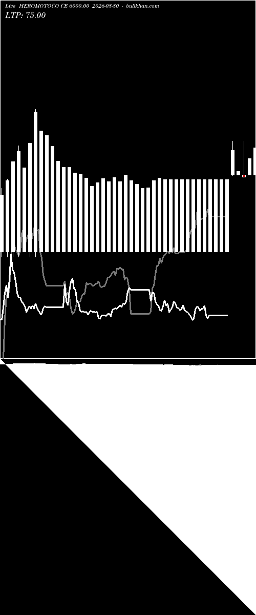  option chart HEROMOTOCO CE 6000.00 2026-03-30 