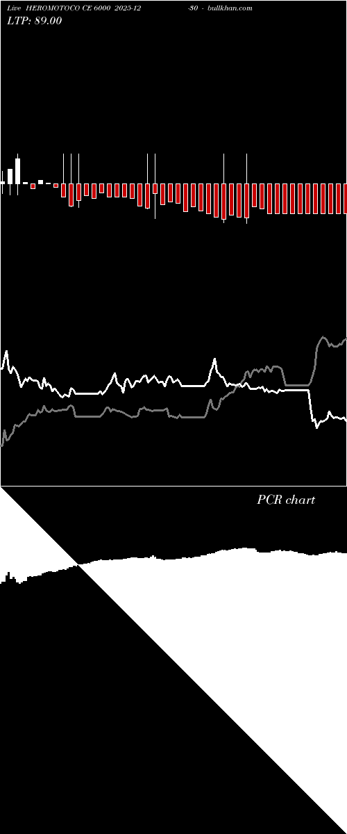  option chart HEROMOTOCO CE 6000 2025-12-30 