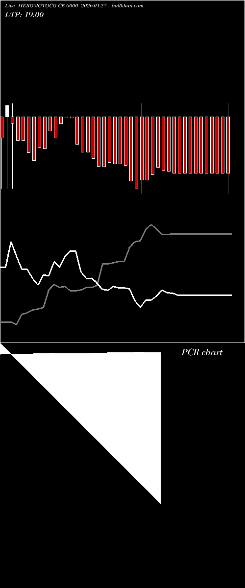  option chart HEROMOTOCO CE 6000 2026-01-27 