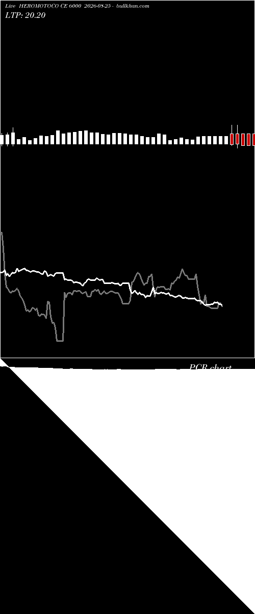  option chart HEROMOTOCO CE 6000 2026-08-25 