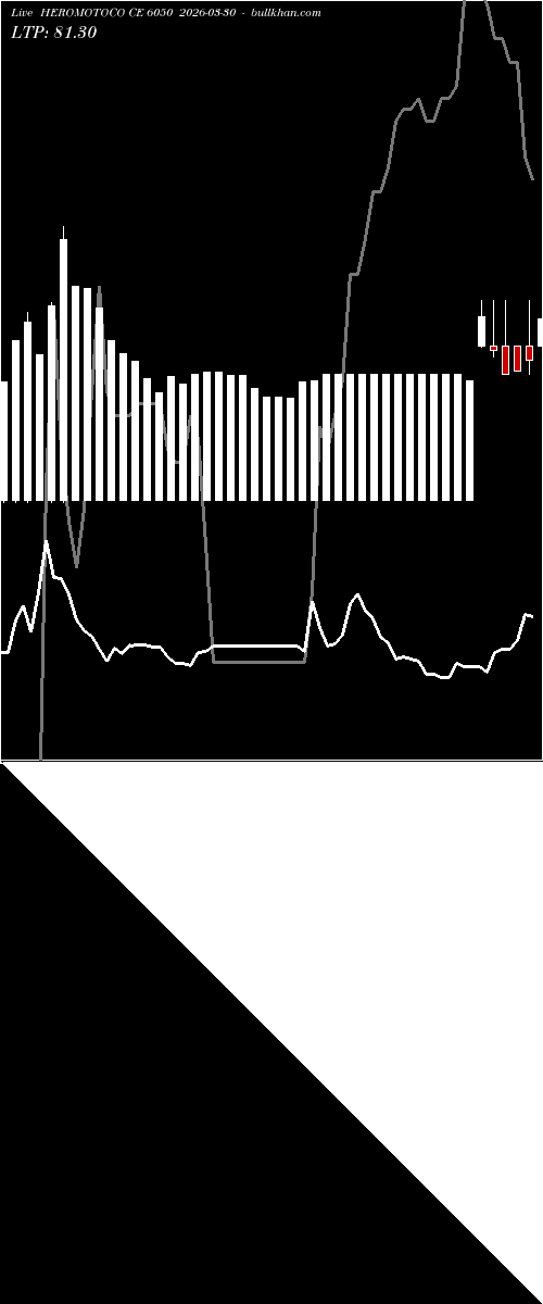  option chart HEROMOTOCO CE 6050 2026-03-30 