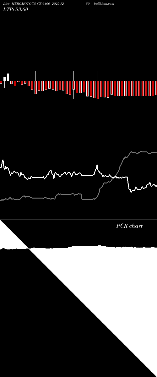  option chart HEROMOTOCO CE 6100 2025-12-30 