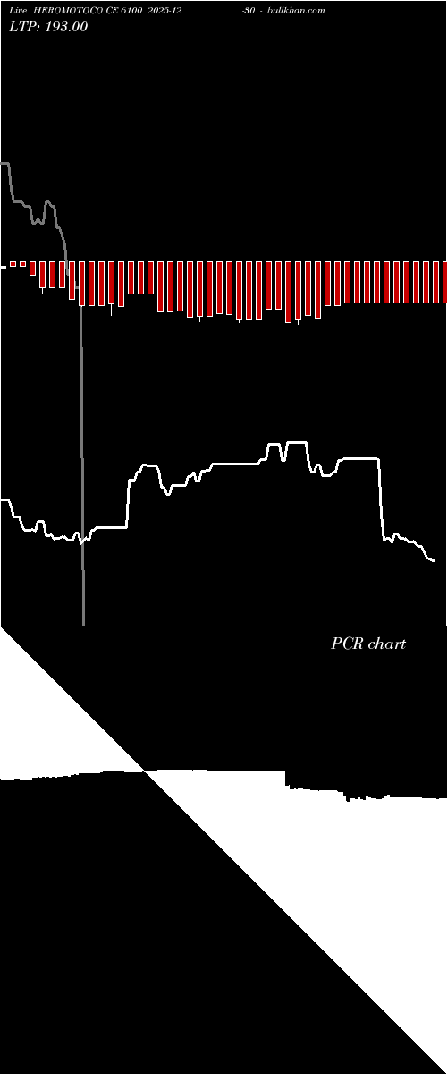  option chart HEROMOTOCO CE 6100 2025-12-30 