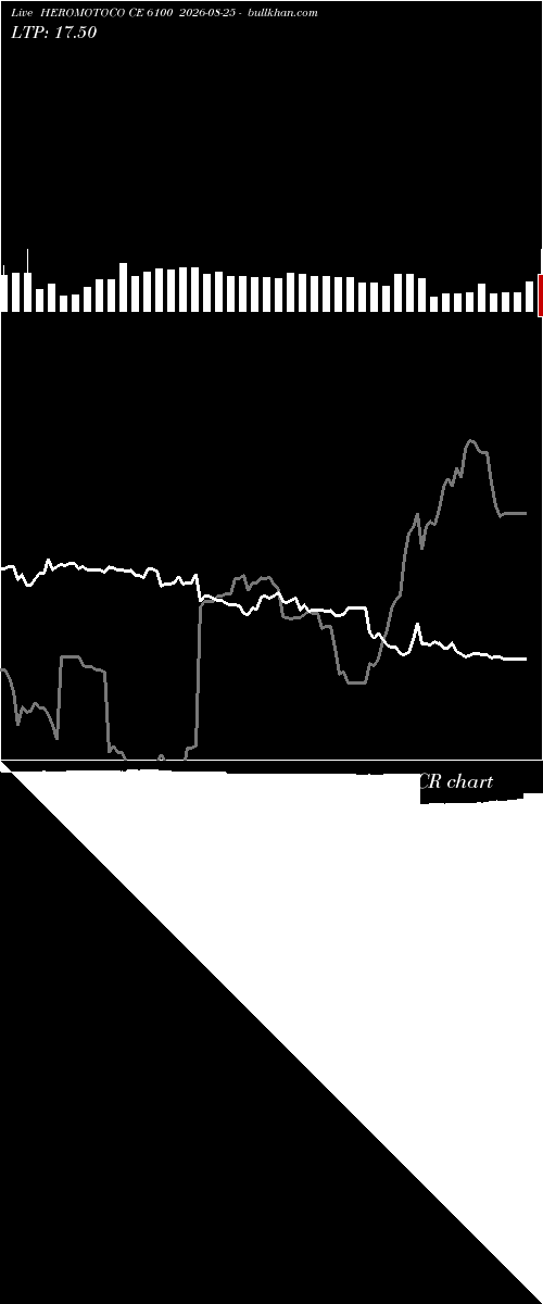  option chart HEROMOTOCO CE 6100 2026-08-25 