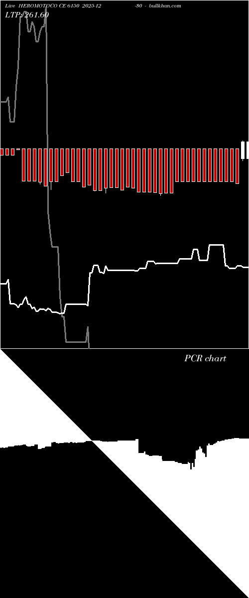  option chart HEROMOTOCO CE 6150 2025-12-30 