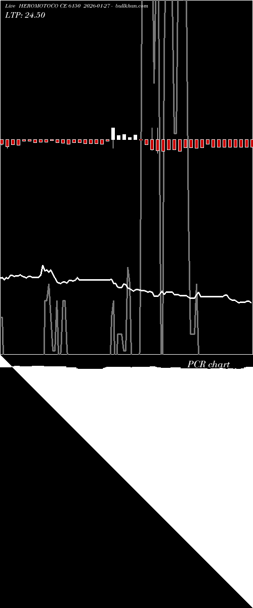  option chart HEROMOTOCO CE 6150 2026-01-27 