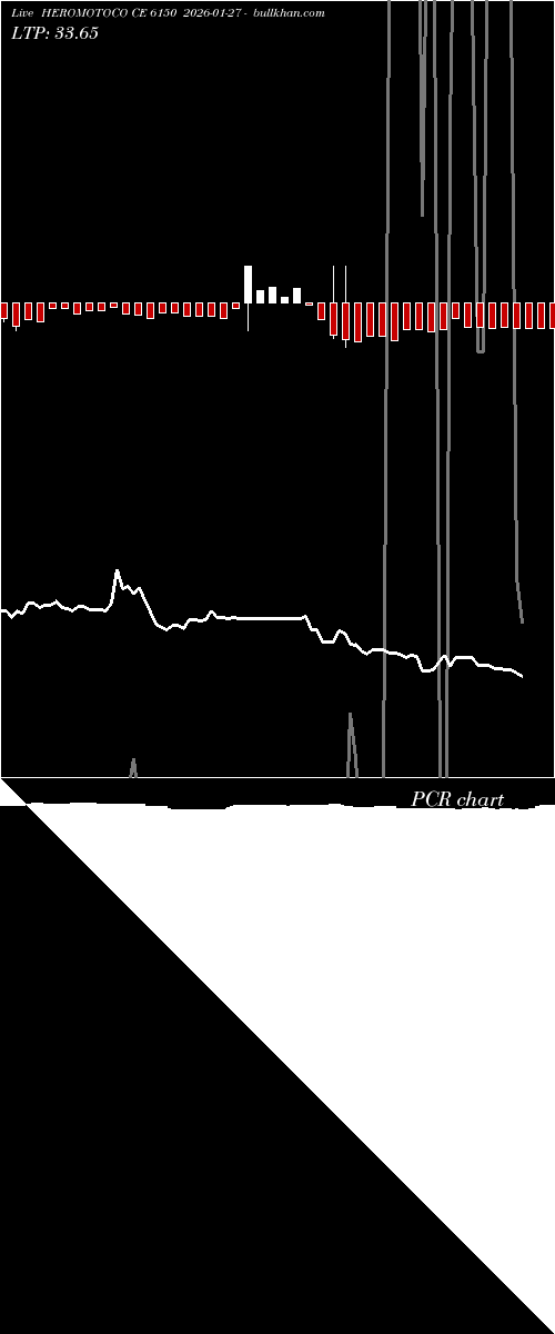  option chart HEROMOTOCO CE 6150 2026-01-27 