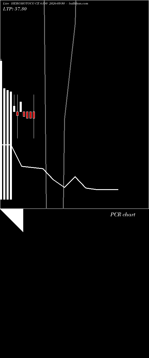  option chart HEROMOTOCO CE 6150 2026-03-30 