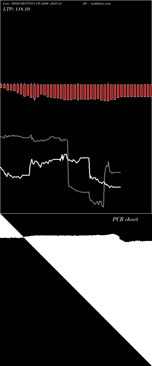  option chart HEROMOTOCO CE 6200 2025-12-30 
